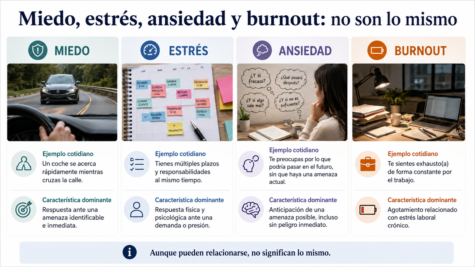 diferencias entre miedo estrés ansiedad y burnout