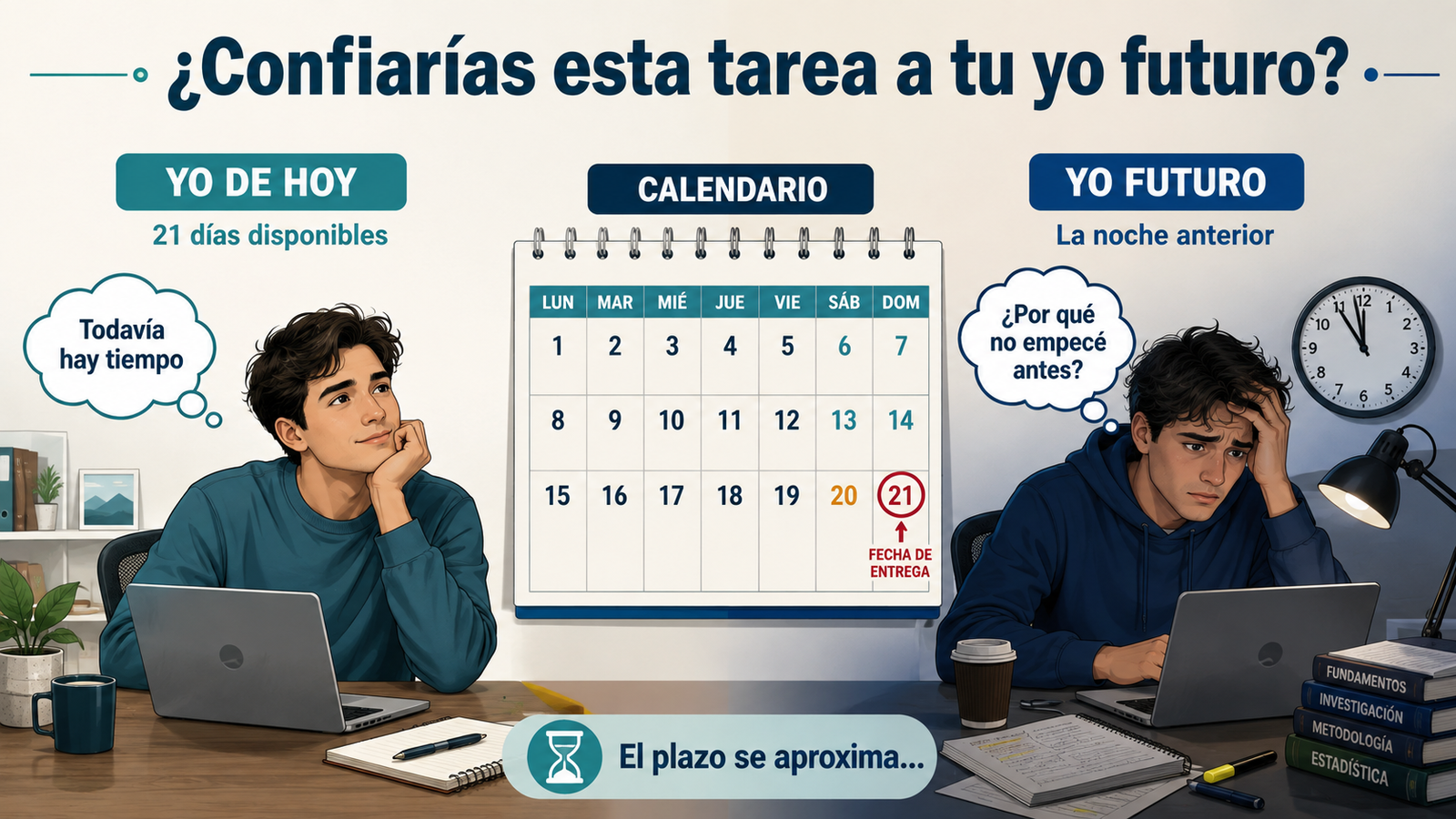procrastinación yo presente yo futuro y fecha límite