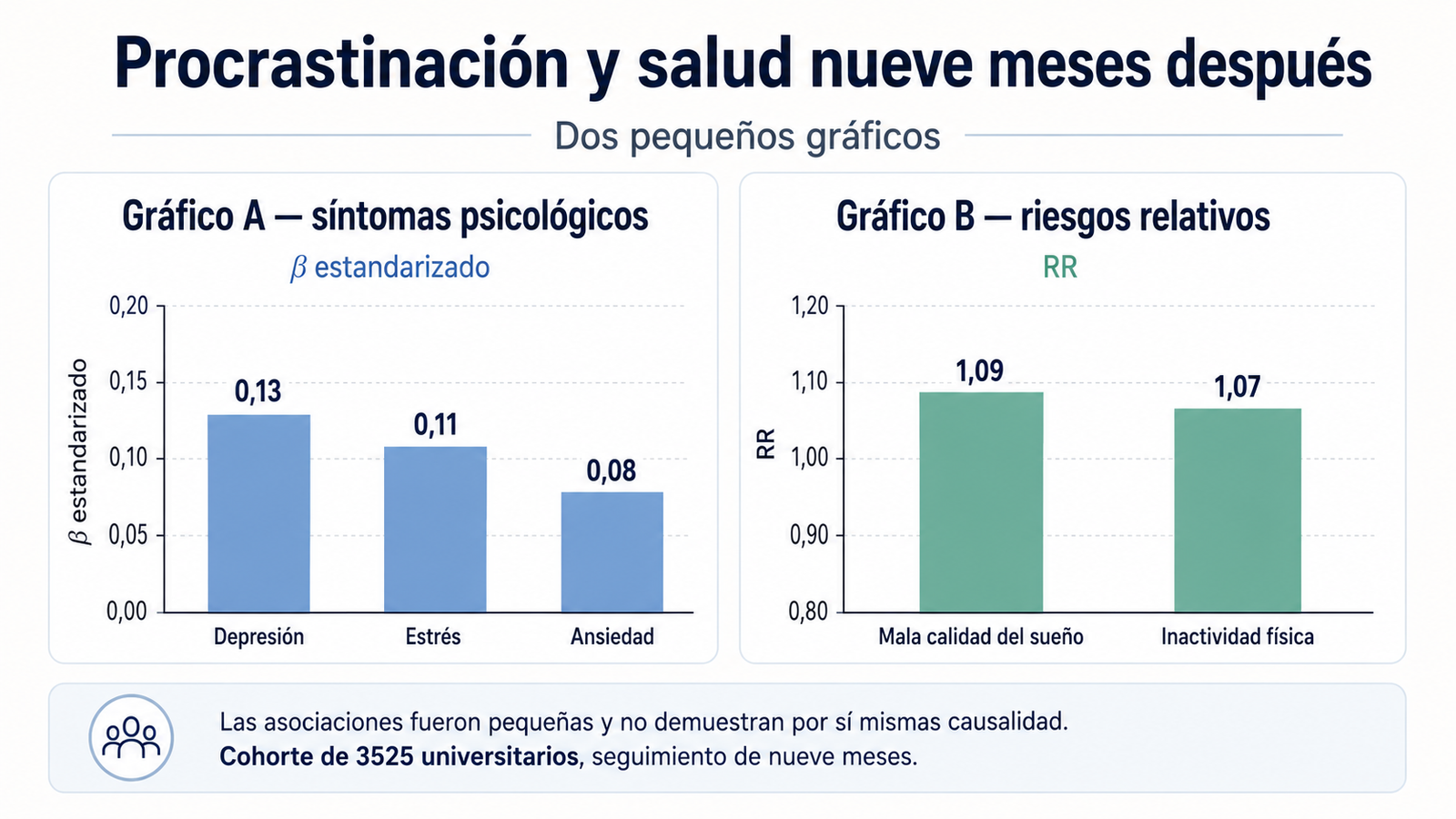 procrastinación ansiedad estrés depresión sueño estudio universitarios