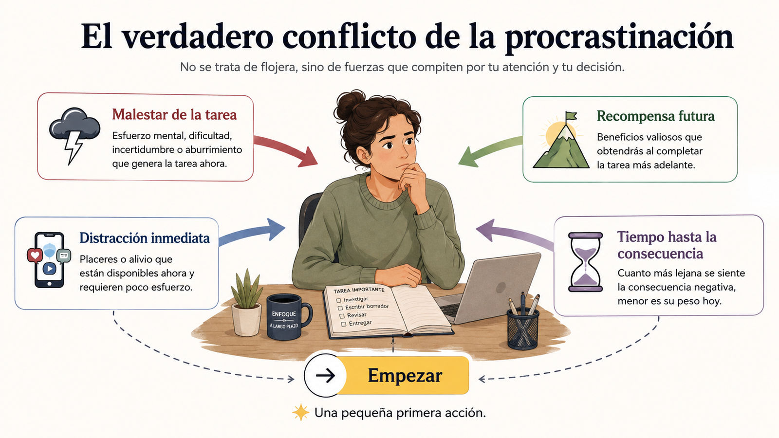 causas de procrastinación recompensa futura emociones distracción y autocontrol