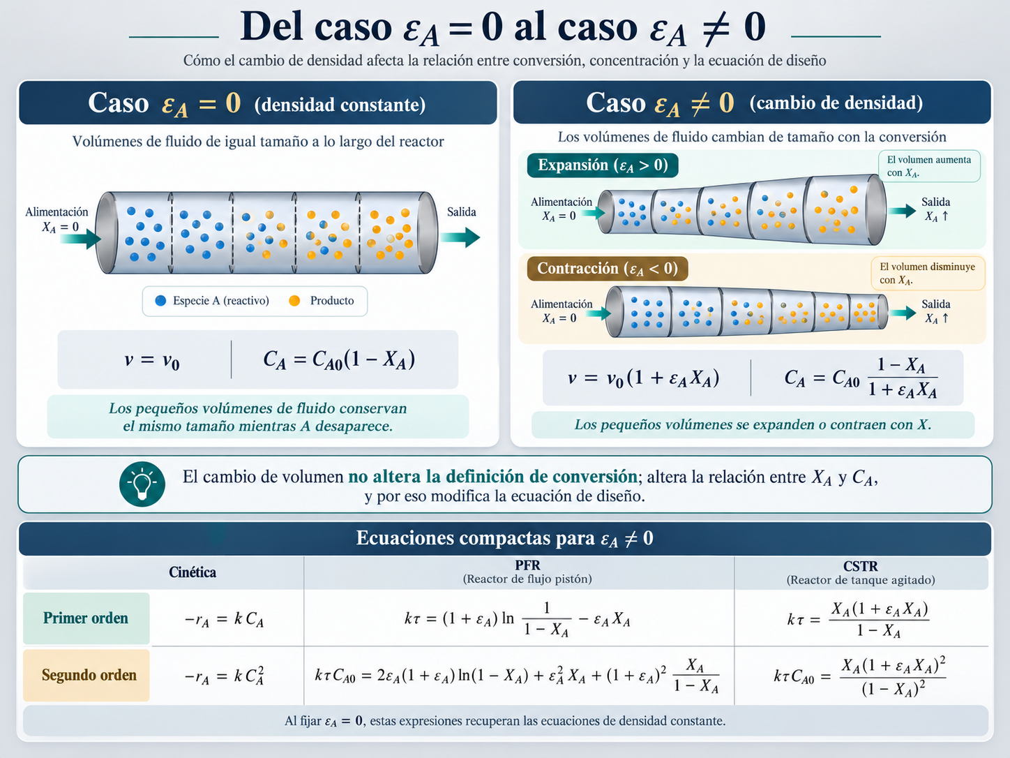 Del caso εA = 0 al caso εA ≠ 0