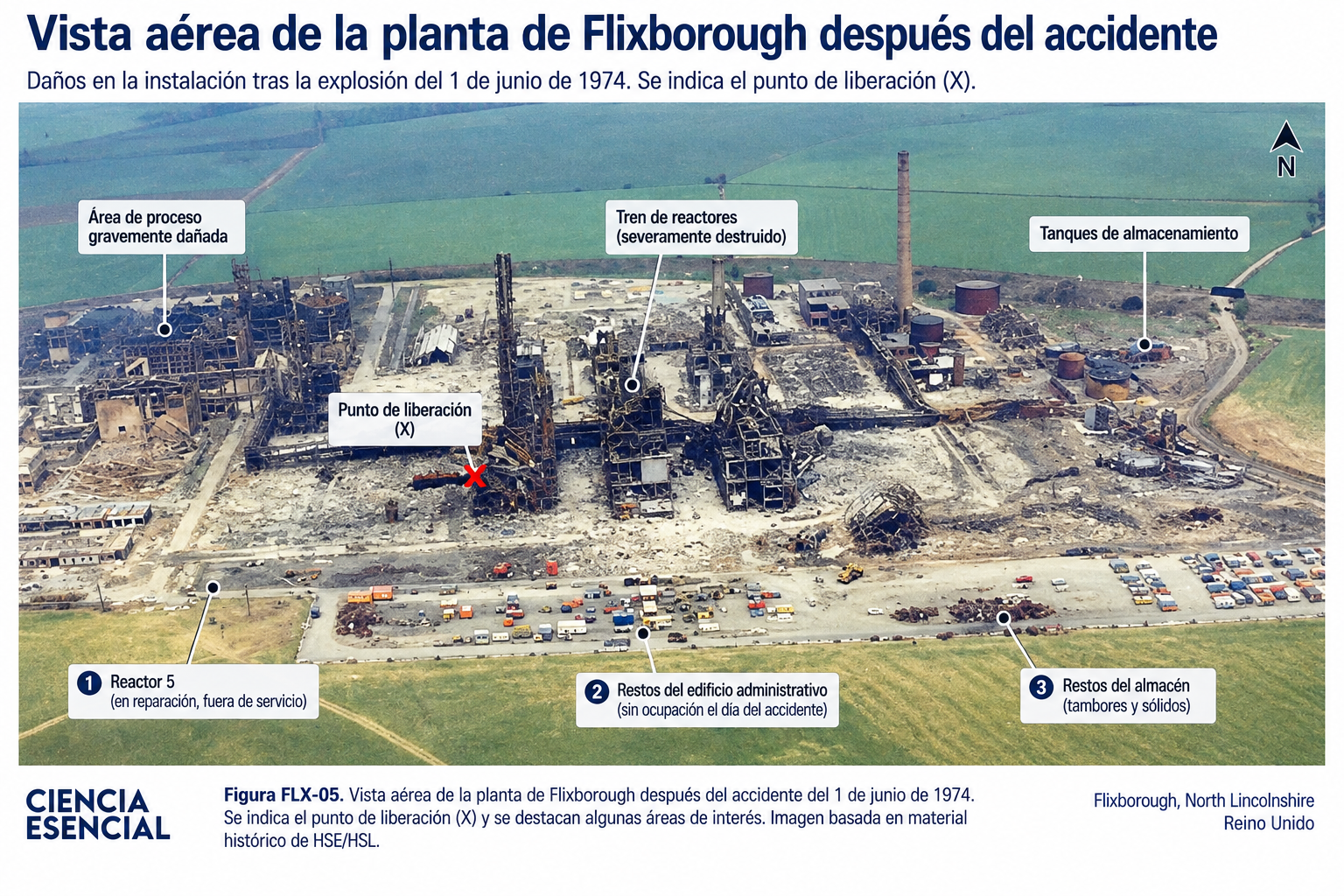 Vista aérea de la planta de Flixborough después de la explosión de 1974