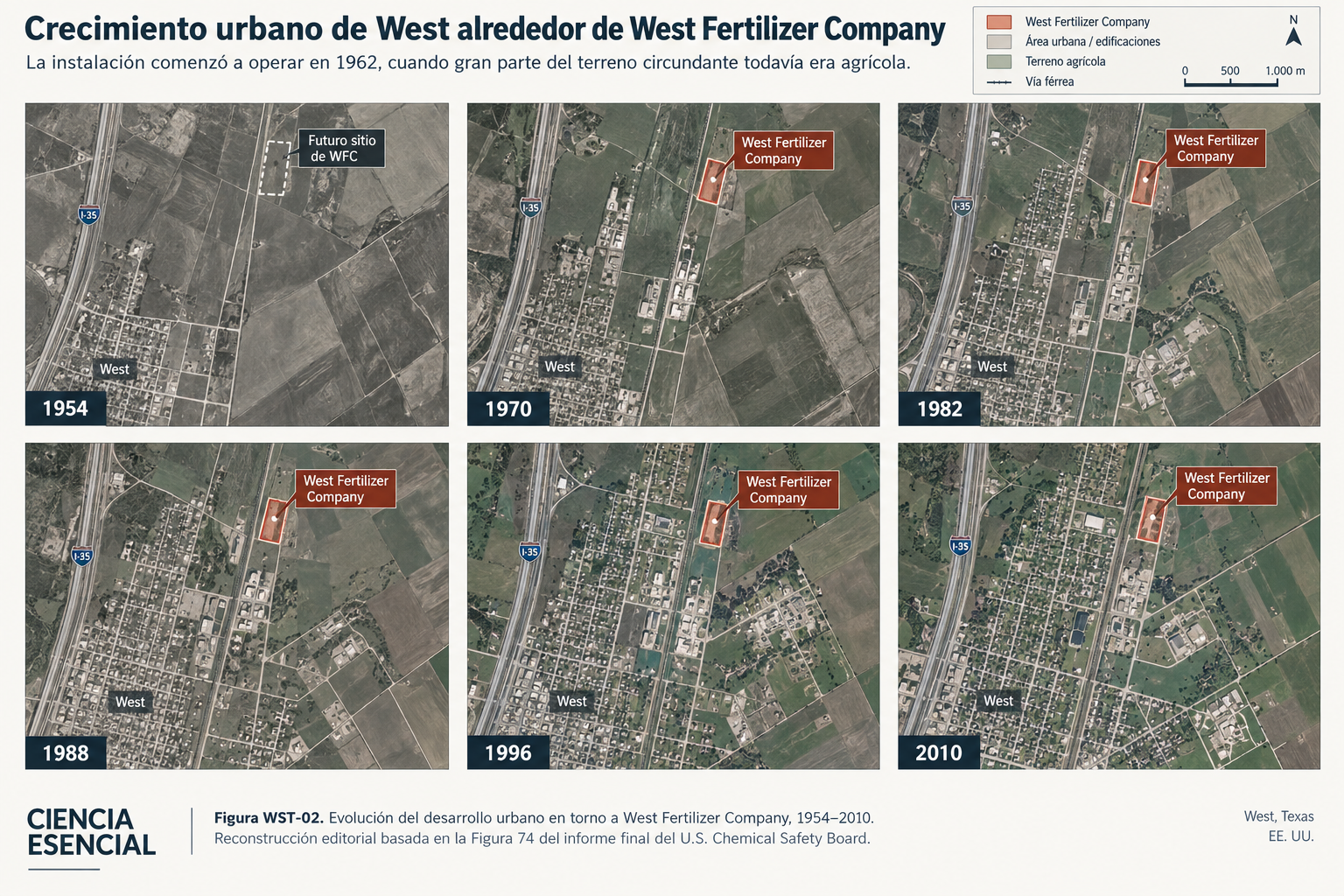 Secuencia de fotografías aéreas que muestra el crecimiento urbano alrededor de West Fertilizer Company entre 1954 y 2010