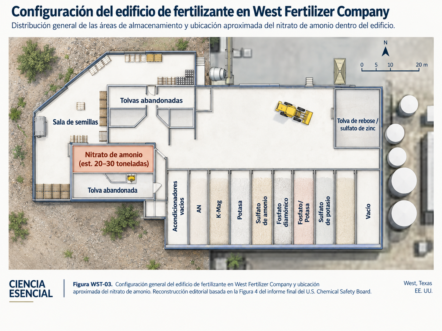 Reconstrucción del edificio de fertilizantes de West mostrando compartimentos y ubicación del nitrato de amonio